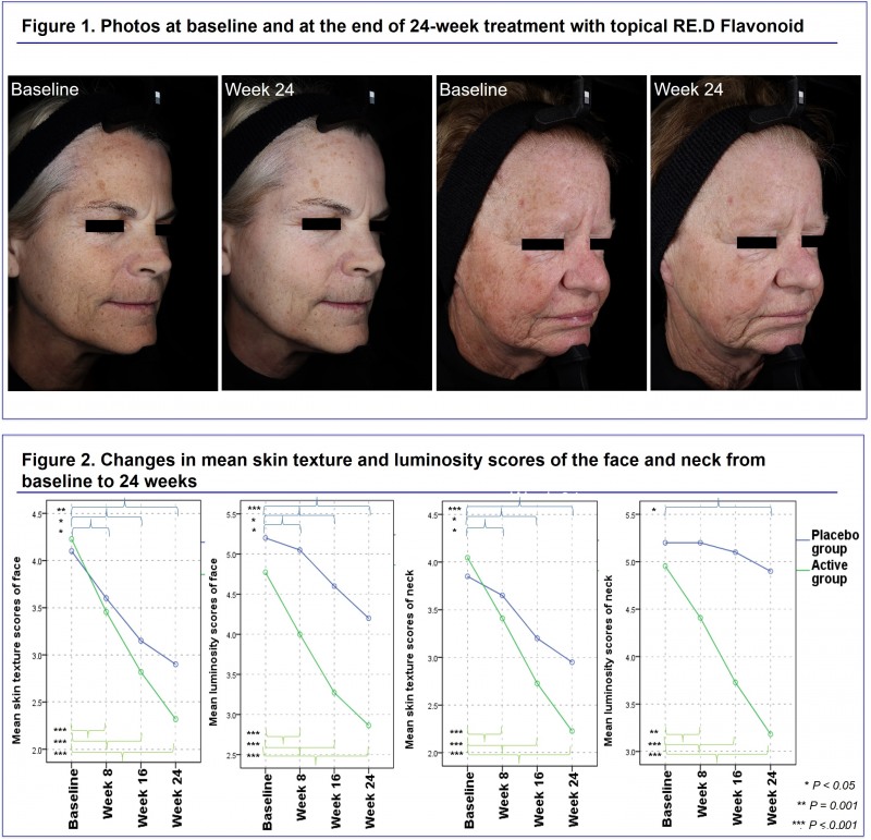 아모레퍼시픽, 저속노화 효능 발표