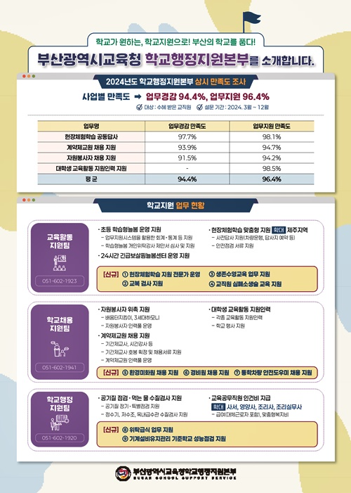 (제공=부산교육청)