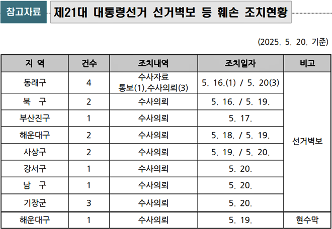 (제공=부산선관위)