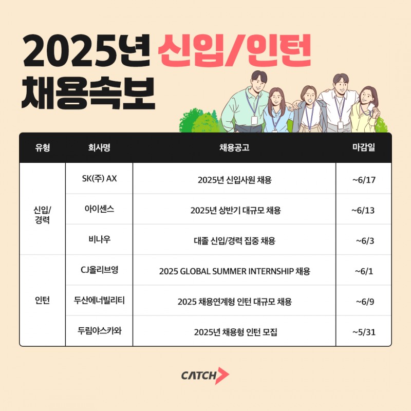 진학사 캐치 "SK AX, CJ올리브영, 비나우 신입·인턴 채용 진행"