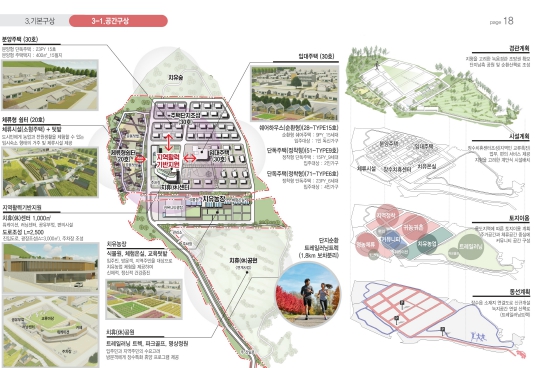 장수군 지역활력타운 발표자료