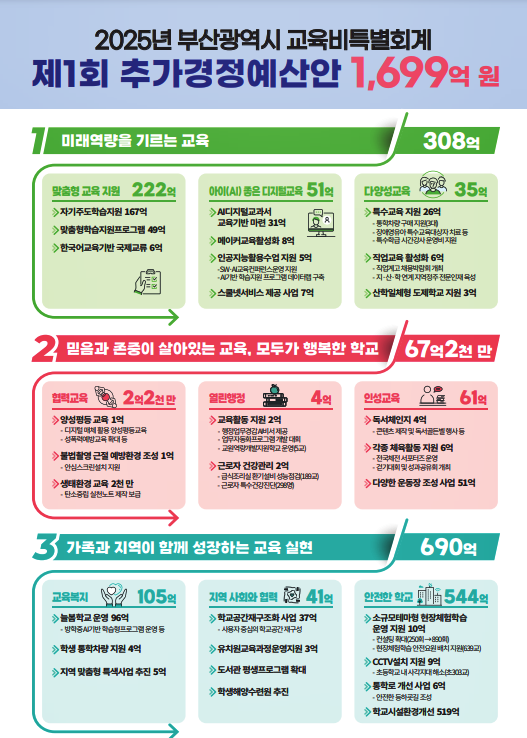 (제공=부산교육청)