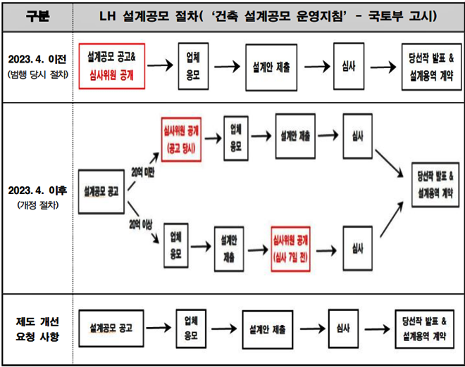 (제공=경남경찰청)