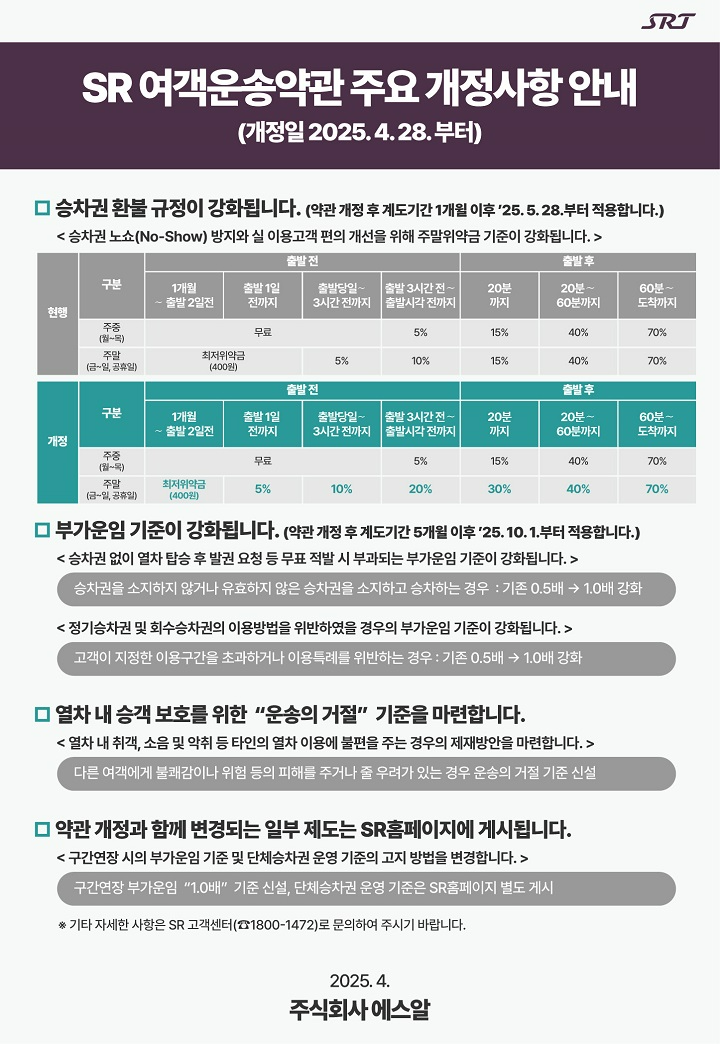 에스알 “주말 SRT 위약금 기준 높여 실 이용객 구매기회 확대”