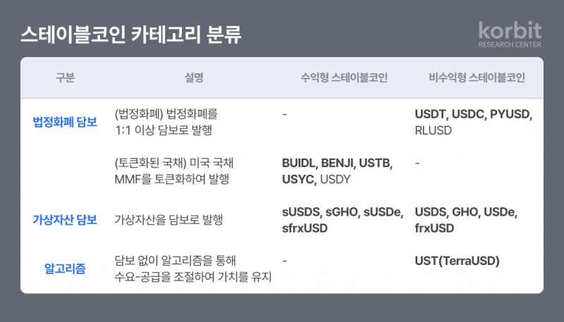 코빗 리서치센터, ‘스테이블코인 시대, 우리는 준비되어 있는가’ 보고서 공개