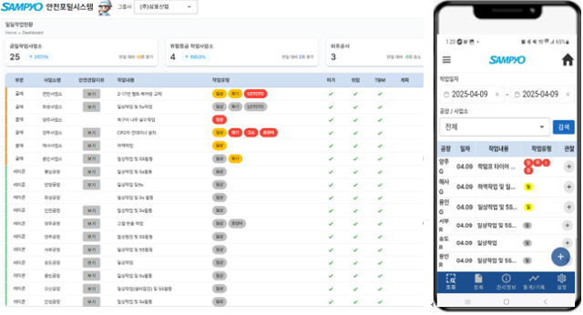 삼표그룹, 산업안전 포털시스템 오픈..."일일작업현황 한 눈에"