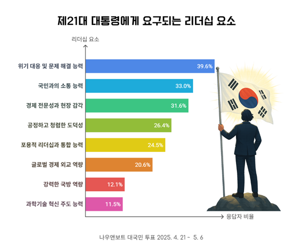 (제공=엘림넷 나우앤보트)