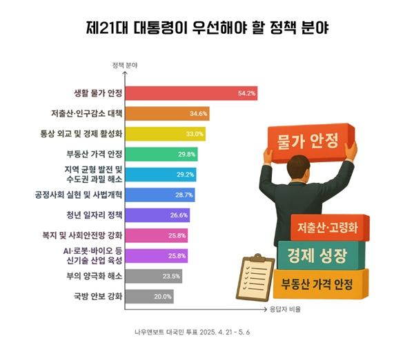 (제공=엘림넷 나우앤보트)