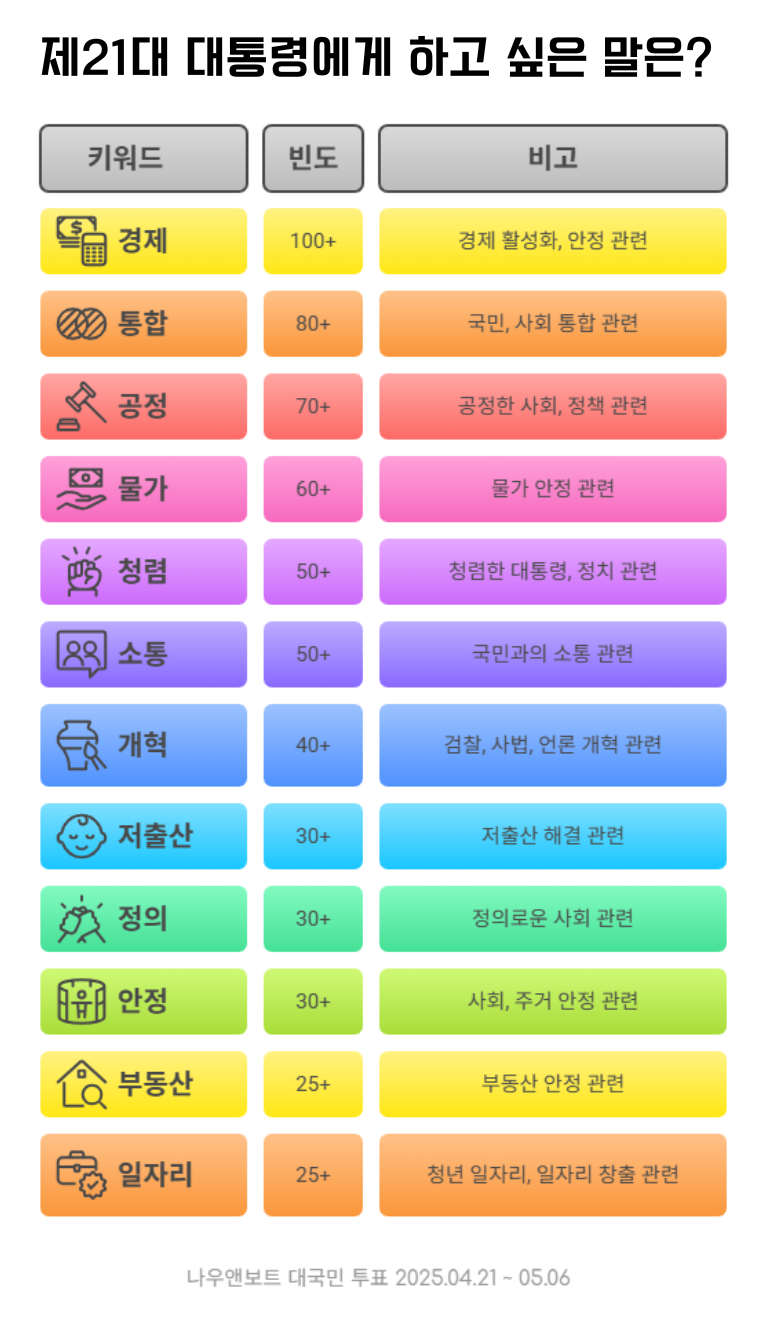 (제공=엘림넷 나우앤보트)