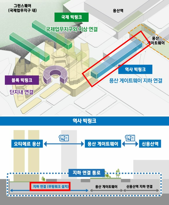 포스코이앤씨의 제안서 中 포스코 빅링크(위)와 역사빅링크 계획(아래)