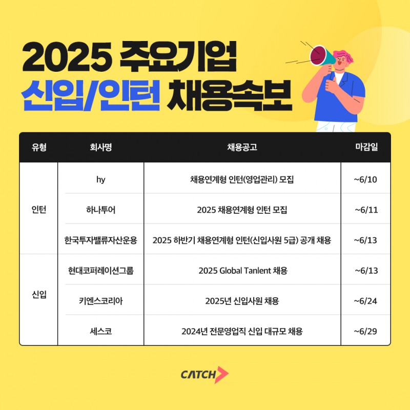 진학사 캐치 "세스코·하나투어 등 신입·인턴 채용 시작한다"