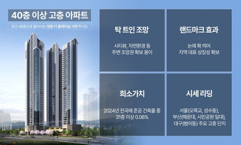 “고급·상징성 동시에”…희소성 높은 40층 이상 단지 연내 공급 이어져