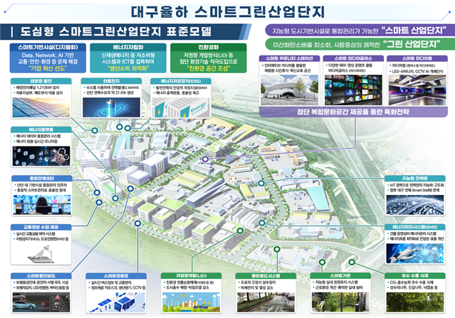 남동발전, 국내 최초 '신규 스마트그린 국가시범산업단지 에너지자립화' 사업자 지위 확보