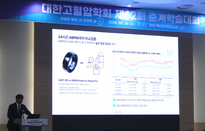 대웅제약, 최신 반지형 혈압계 ‘카트 온’ 출시 예정