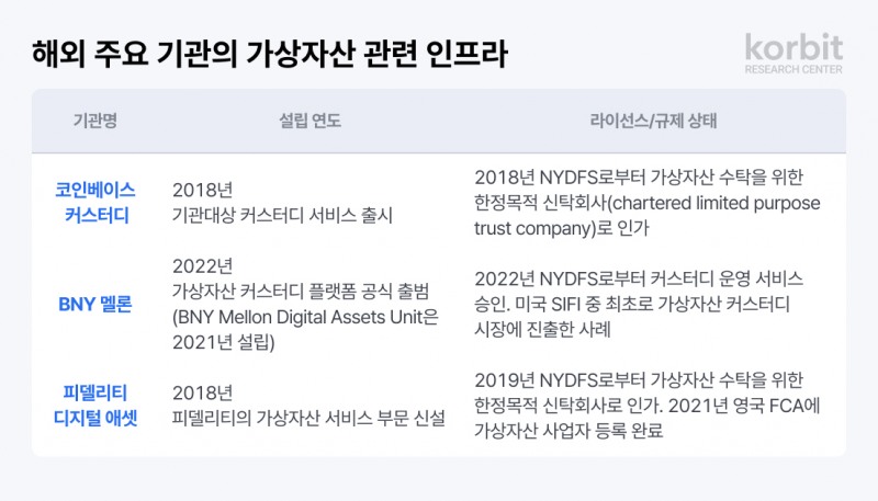 코빗 리서치센터, ‘금융 환경 변화에 따른 정책 제언’ 보고서 발간