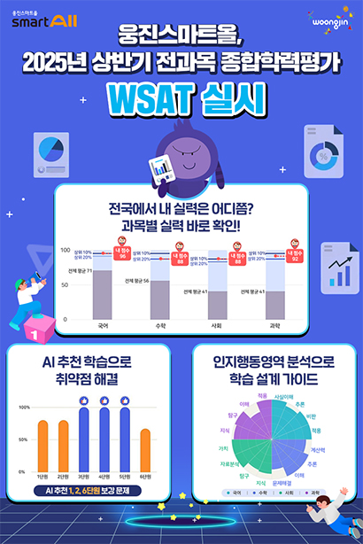 웅진스마트올, 상반기 전과목 종합학력평가 ‘WSAT’ 실시