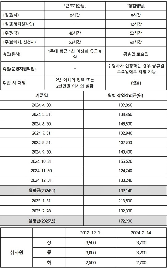 (제공=천주교인권위원회)