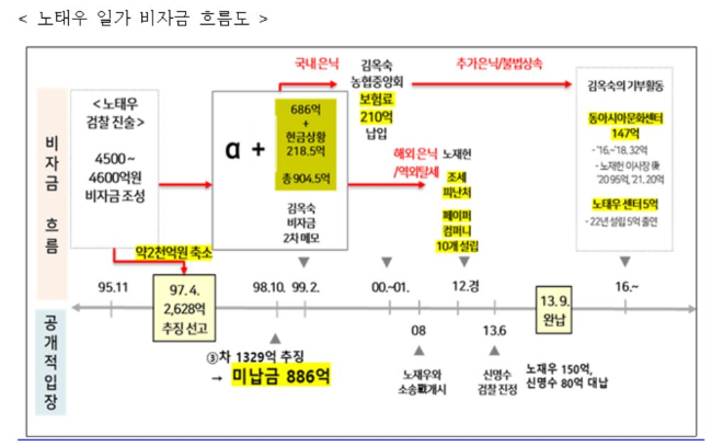 (자료=김영환 의원실)