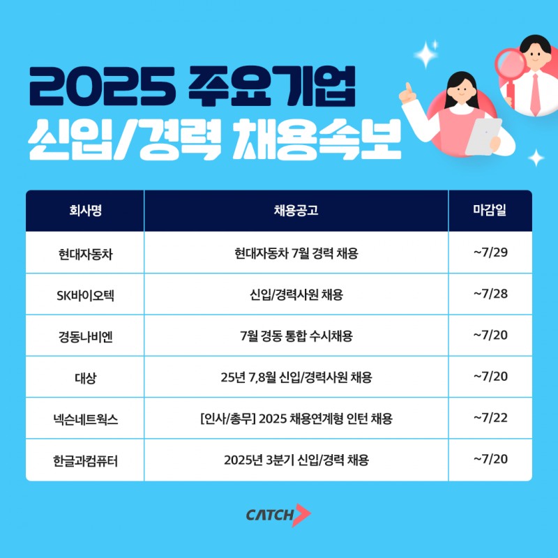 진학사 캐치 "현대자동차, 경동나비엔 등 2025 주요기업 신입·경력 채용 시작한다"