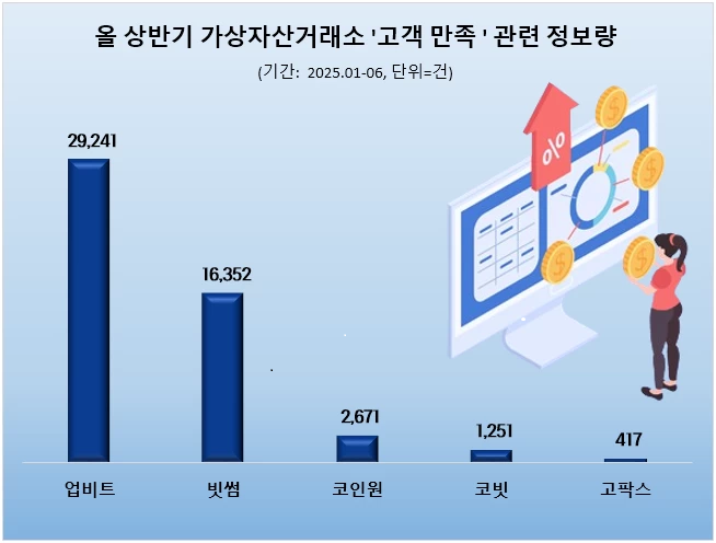 (사진=데이터앤리서치)