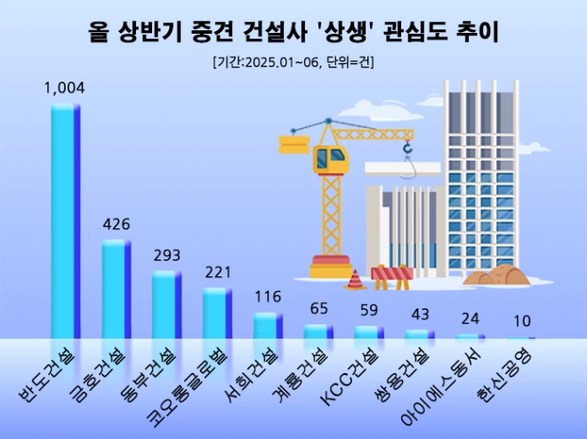 (사진=데이터앤리서치)