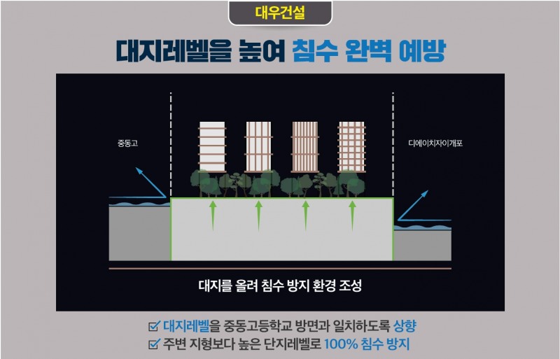 대우건설 개포우성7차 단지레벨 계획.(사진=대우건설)