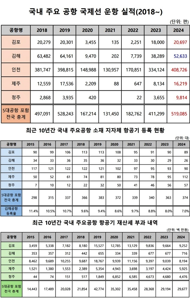 (제공=곽규택 의원실)