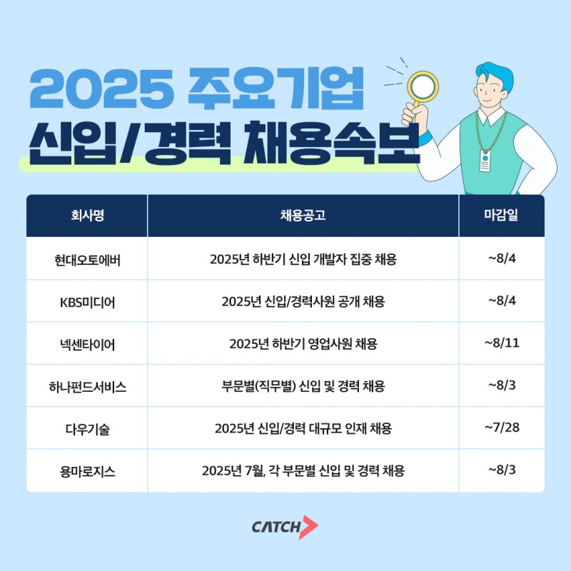 진학사 캐치 "현대오토에버, KBS미디어 등 주요기업 신입·경력 채용 시작한다"