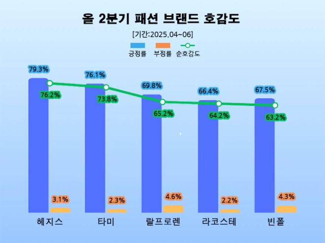(사진=데이터앤리서치)