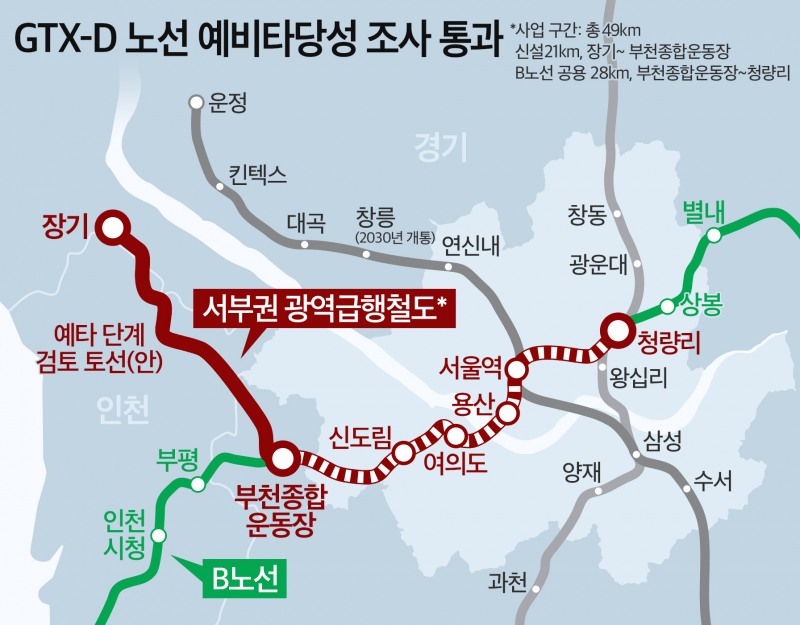‘GTX-D 본궤도’…김포 ‘서울 생활권’ 편입 초읽기