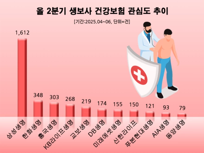 (사진= 데이터앤리서치)