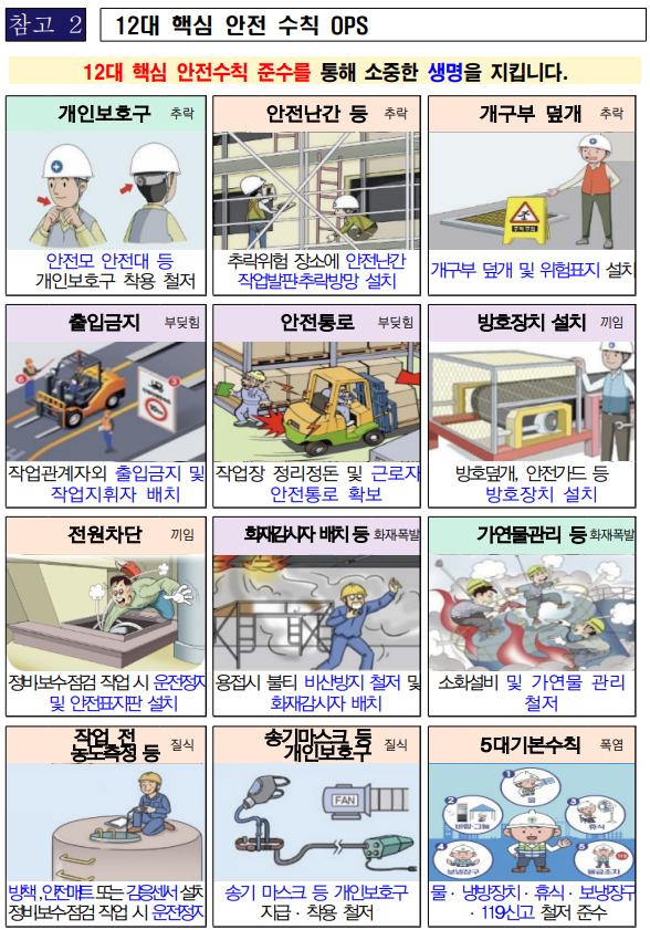 12대 핵심 안전수칙.(제공=부산고용노동청)