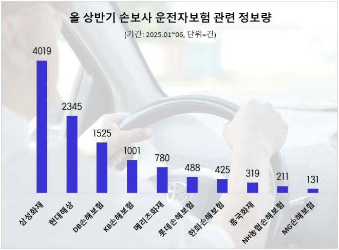 (사진=데이터앤리서치)