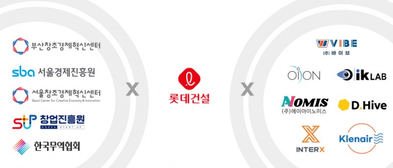 롯데건설과 오픈이노베이션을 진행한 협력기관 및 최종 선발된 스타트업 로고 이미지.(사진=롯데건설)