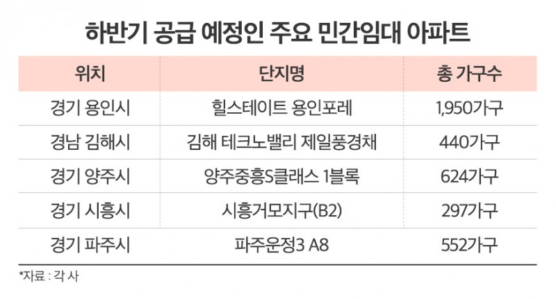 ‘실주거형 대안주택’ 민간임대 아파트, 이유 있는 완판 행진