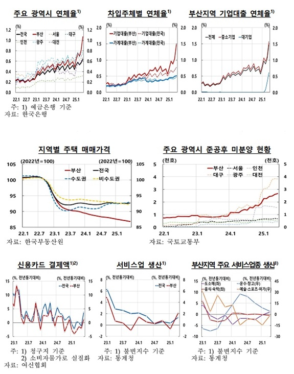 (제공=한은부산본부)