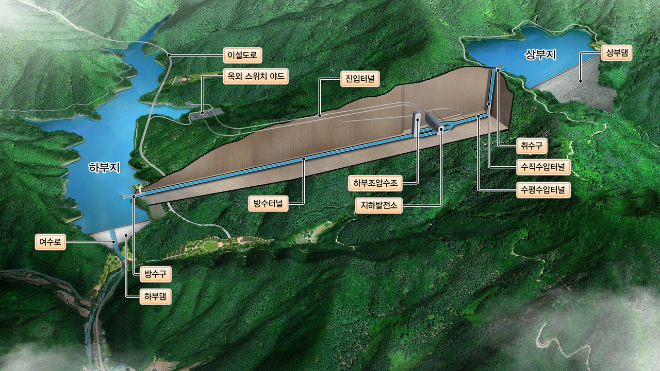 한수원, 홍천양수발전소 1,2호기 토건 공사 낙찰자 선정