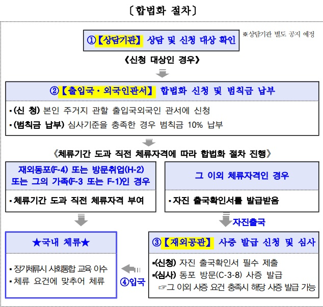 (제공=법무부)