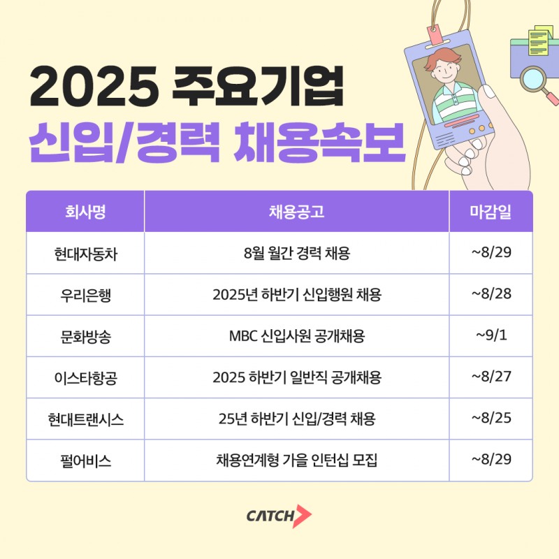 진학사 캐치 "우리은행, MBC, 현대트랜시스 하반기 공채 돌입한다"