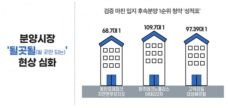 “입지 검증 마쳤다”…아산·광명·검단 등 분양단지 관심