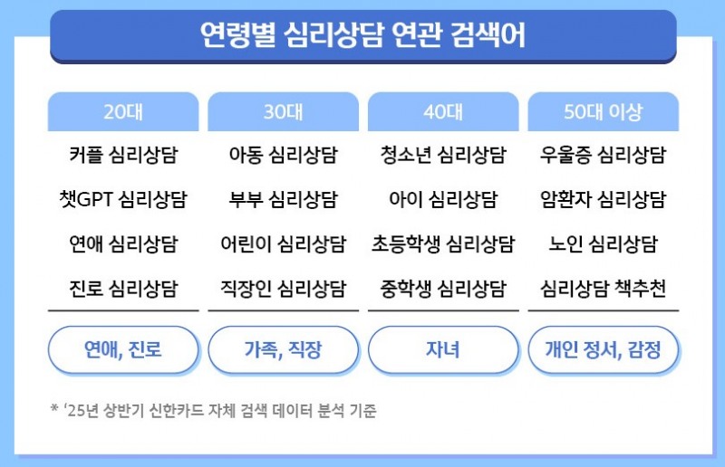 신한카드 빅데이터연구소 “‘러닝’ 키워드 2년간 4.5배 증가”