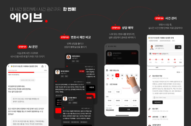 AI 문진 기반 법률 서비스 ‘에이브', 가입자 절반 이상 문진 참여, 의뢰 전환율 67%