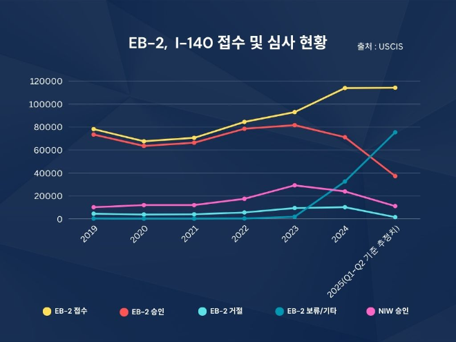 EB-1A, NIW 심사 환경 변화 ··· ‘스펙’ 넘어 ‘태도와 가치’까지