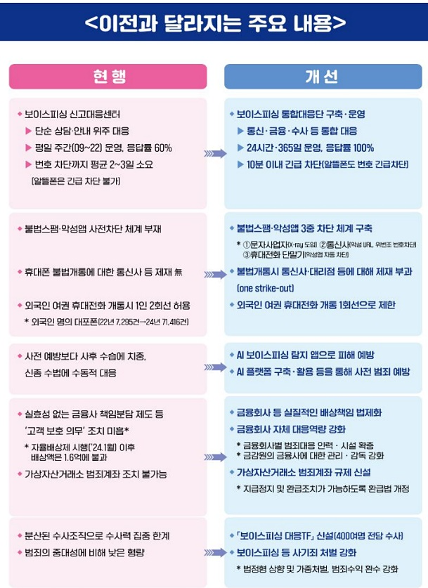 (제공=법무부)