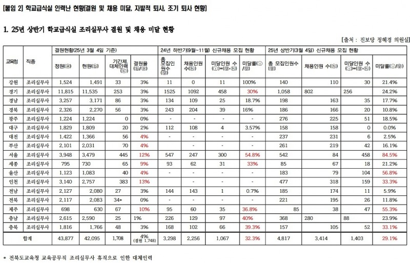 진보당 정혜경 의원실.(제공=학비노조)