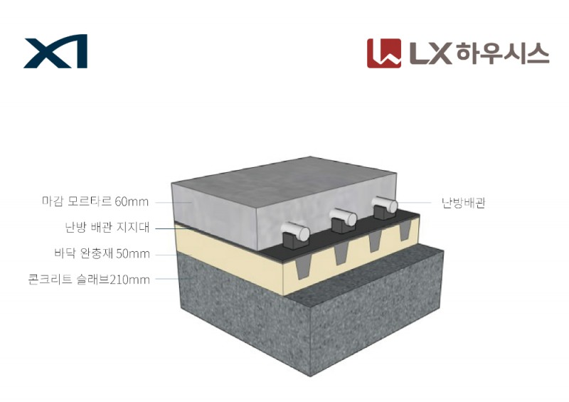 GS건설과 LX하우시스가 함께 개발한 '층간소음 저감 바닥구조' 이미지.(사진=GS건설)