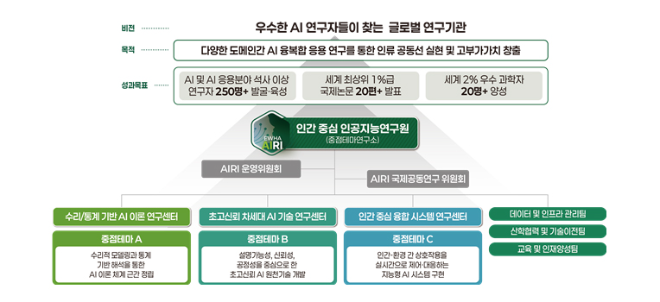 이화여대, ‘인간중심 인공지능연구원’ 신설...교육부 G-LAMP 사업 선정