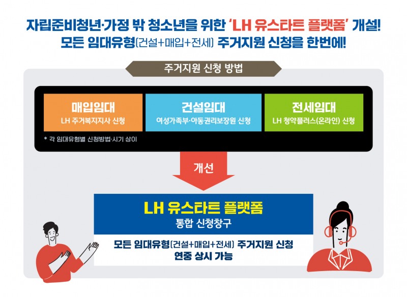 LH, ‘자립준비청년·가정 밖 청소년’ 지원 강화