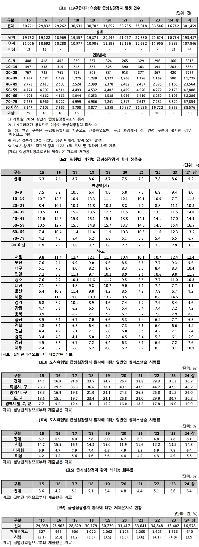 (제공=박희승의원실)