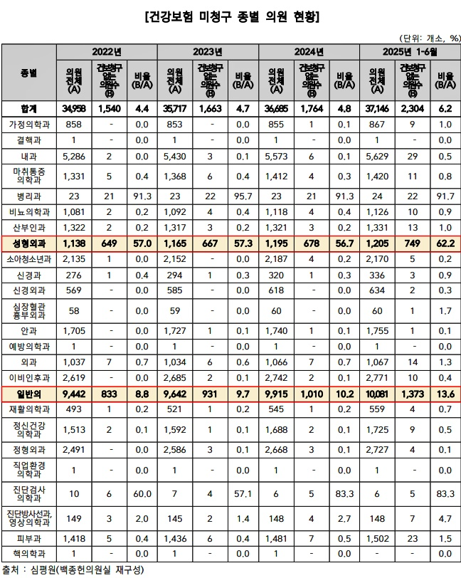 (제공=백종헌의원실)